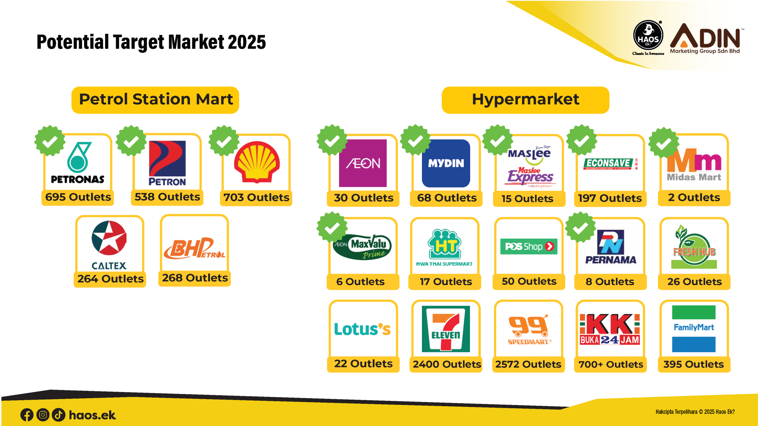 (180625) AMGSB_PITCH DECK_Page_10