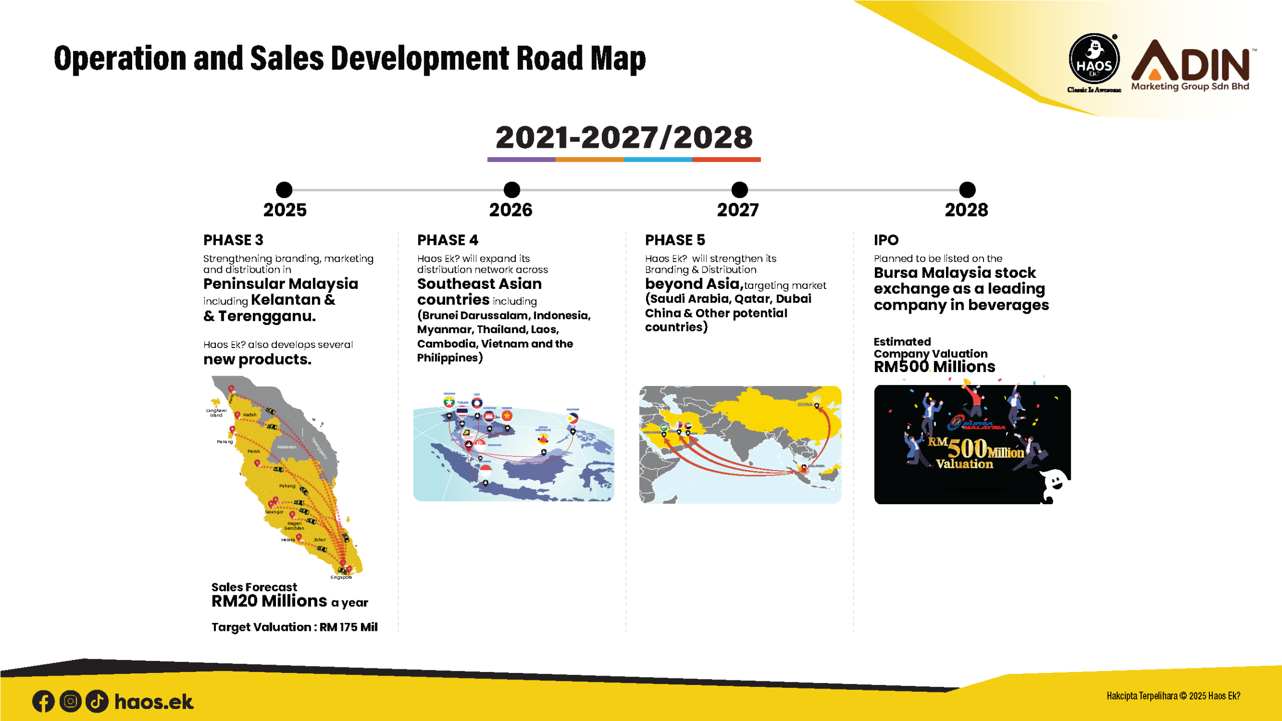 (180625) AMGSB_PITCH DECK_Page_13