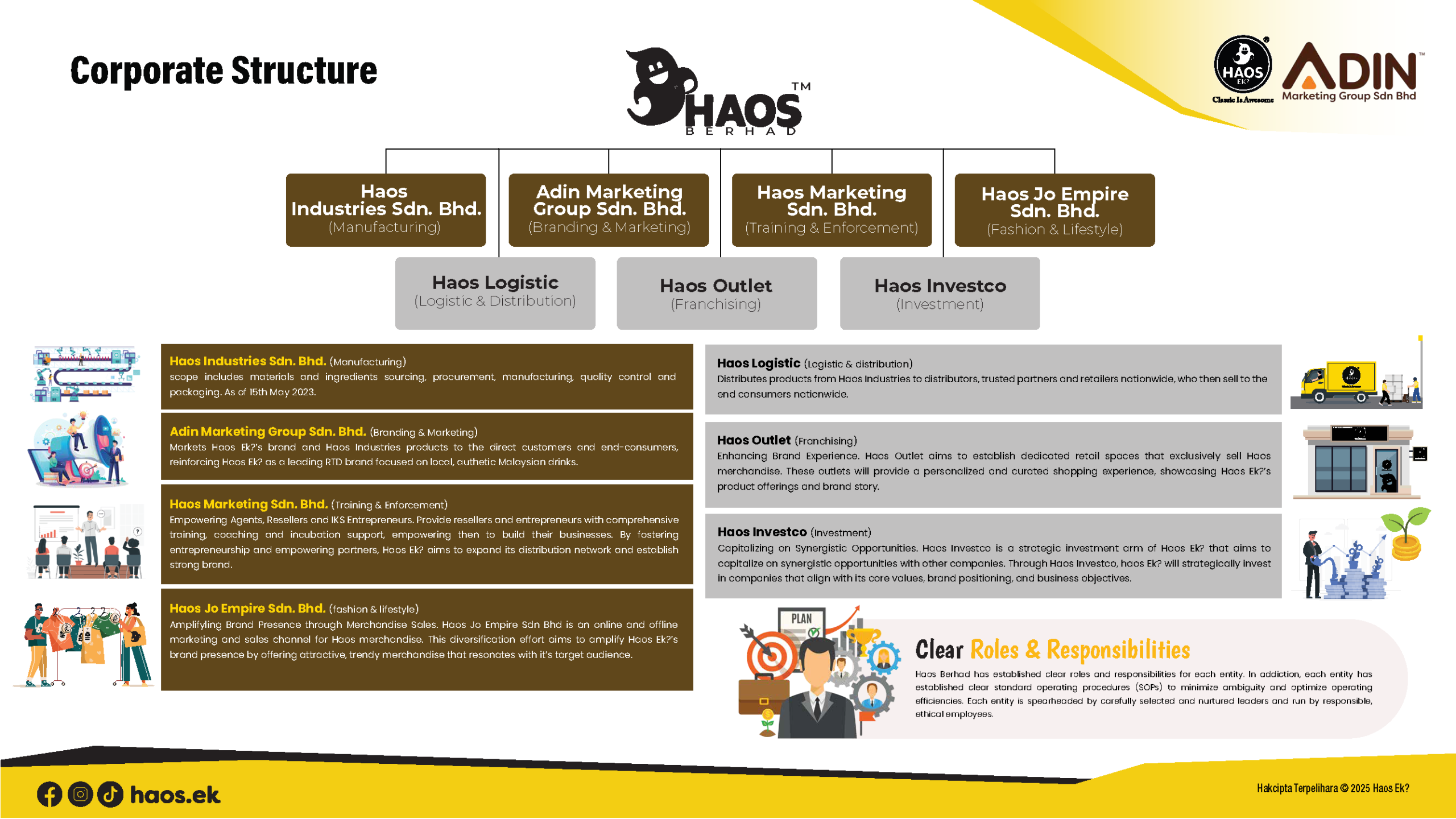 (180625) AMGSB_PITCH DECK_Page_14